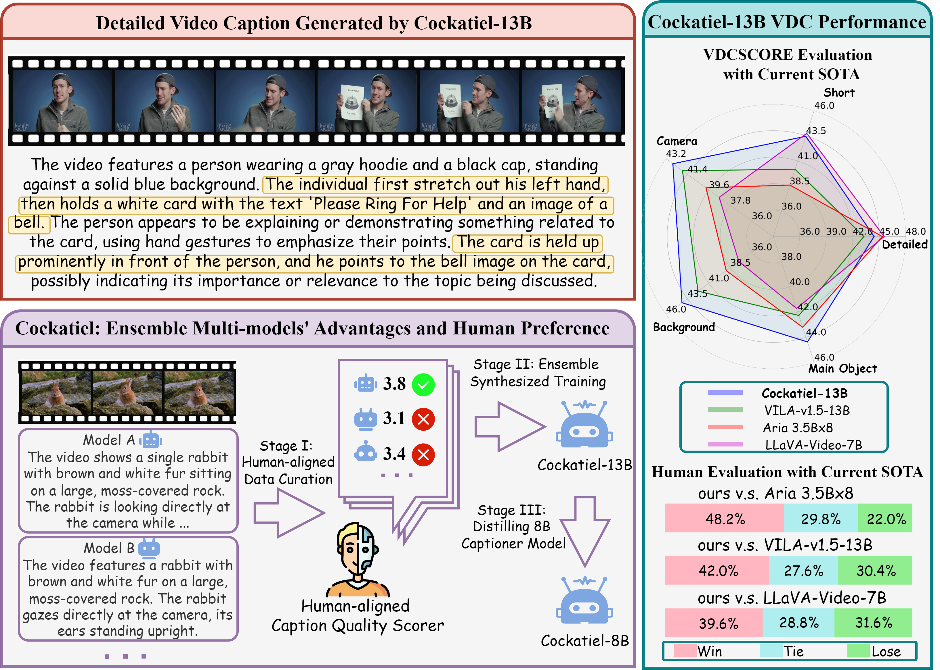 Cockatiel research overview