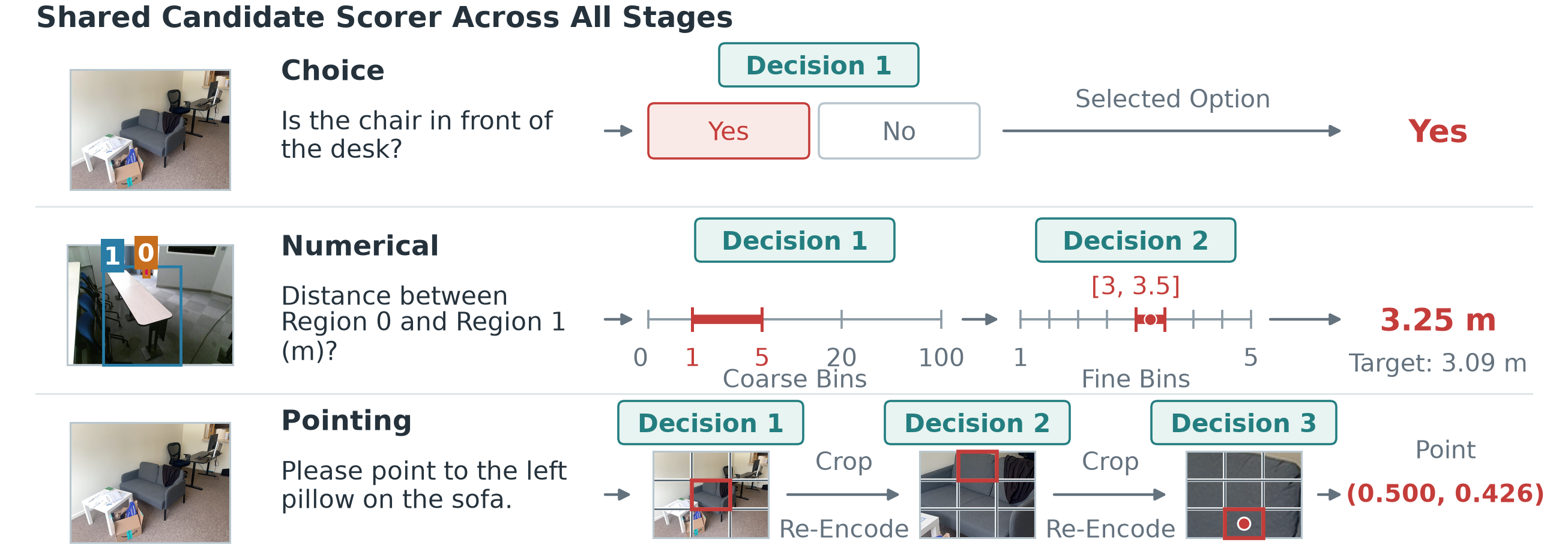 Task formulation and coarse-to-fine inference from the paper.