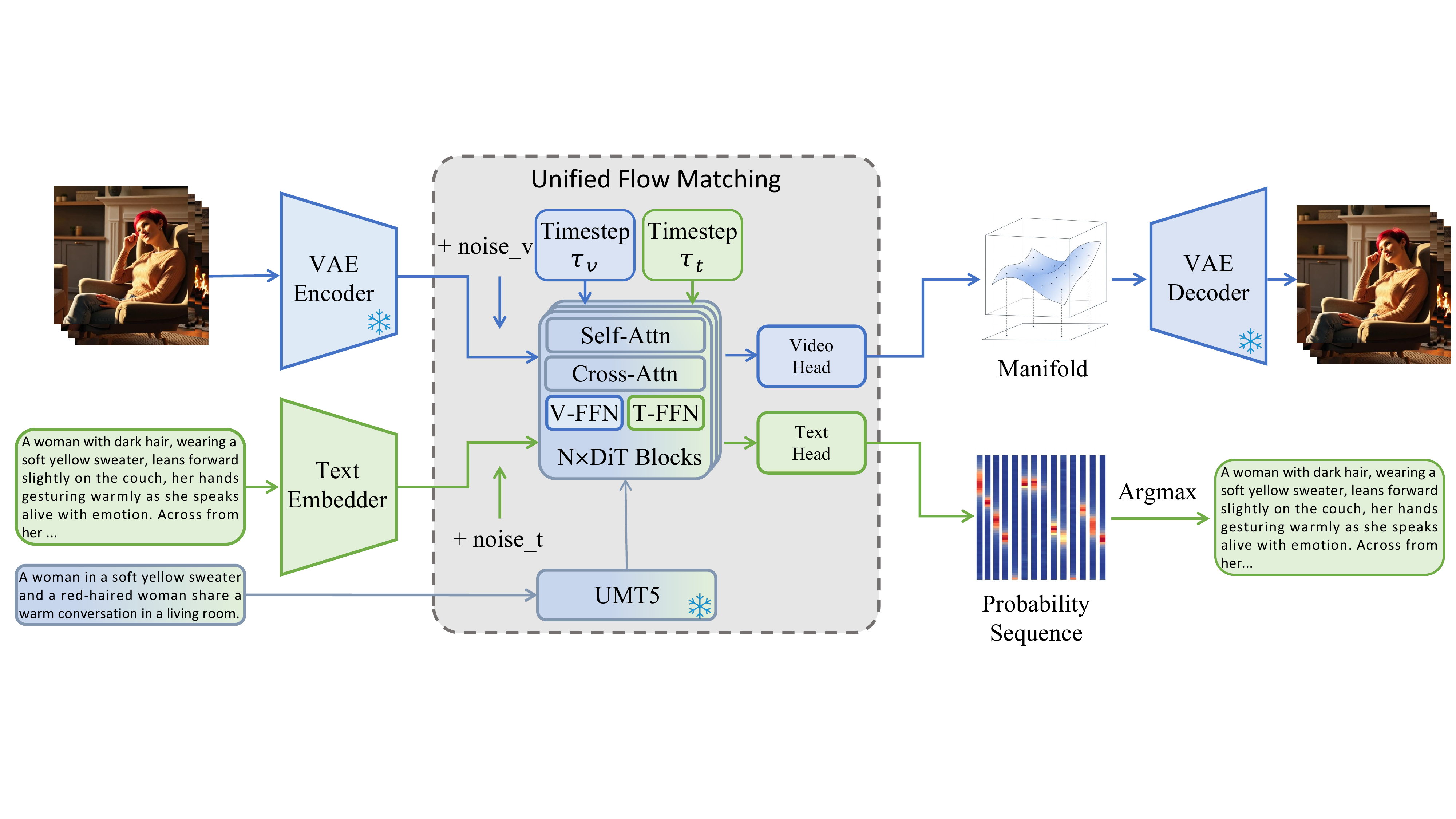 Uni-ViGU pipeline overview